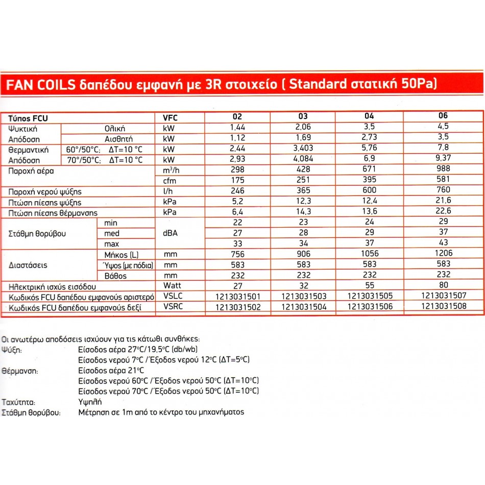 Vfc02 Τερματική μονάδα Fan Coil Βιοσώλ VFC 02. Αθόρυβη λειτουργία.