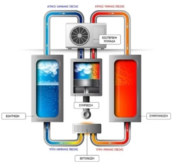 Ferroli Heat pump cycle